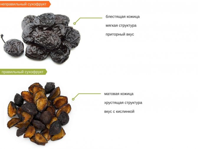 How to choose prunes