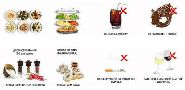 Nutrition for the pancreas