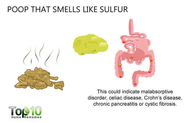 Smell of sulfur
